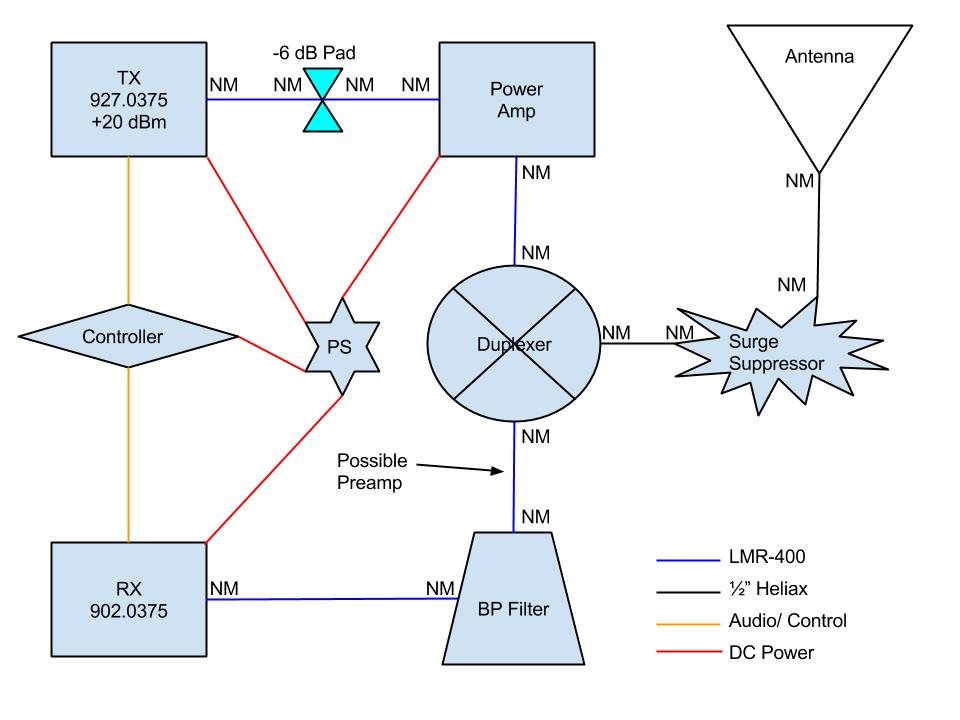 900 Mhz Ham Radio